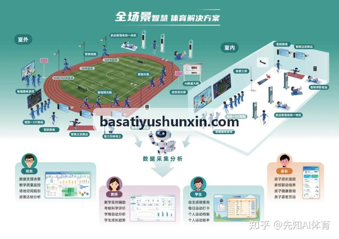 BASATIYU运动康复分析站